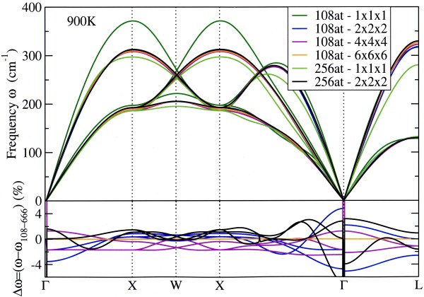 Al phonon spectrum wrt kptnat