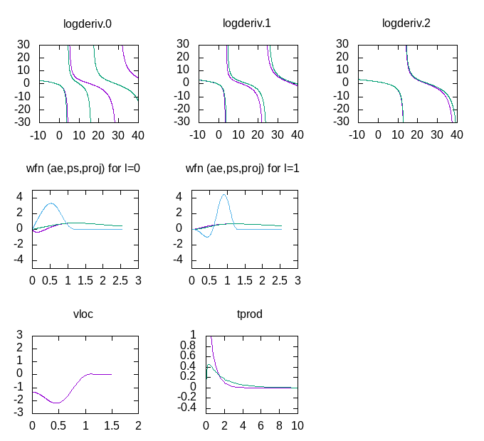 Plot of atompaw outputs